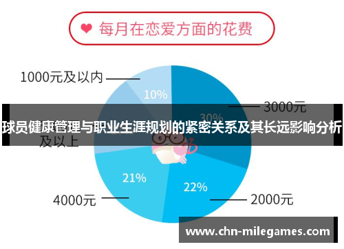 球员健康管理与职业生涯规划的紧密关系及其长远影响分析