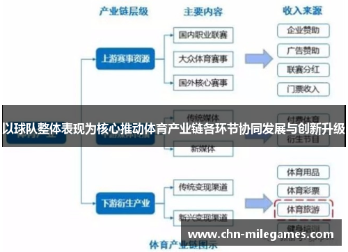 以球队整体表现为核心推动体育产业链各环节协同发展与创新升级