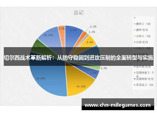 切尔西战术革新解析：从防守稳固到进攻压制的全面转型与实施