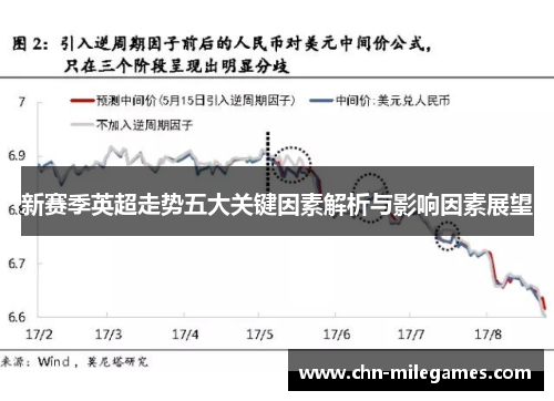 新赛季英超走势五大关键因素解析与影响因素展望