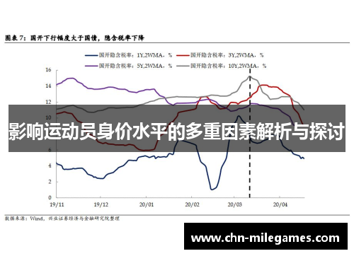 影响运动员身价水平的多重因素解析与探讨