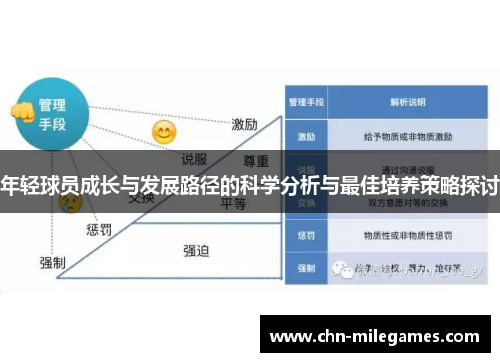 年轻球员成长与发展路径的科学分析与最佳培养策略探讨