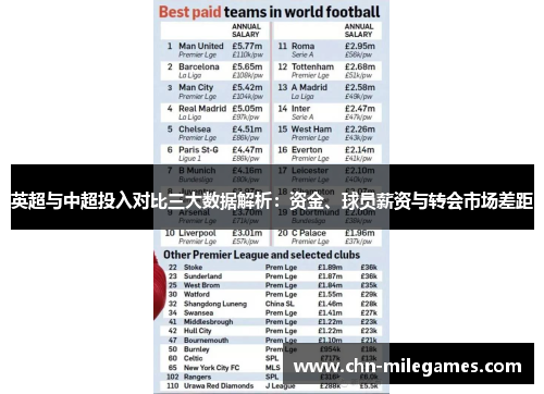 英超与中超投入对比三大数据解析：资金、球员薪资与转会市场差距