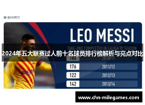 2024年五大联赛过人前十名球员排行榜解析与亮点对比