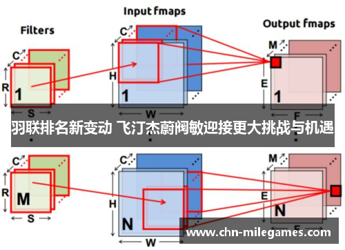 羽联排名新变动 飞汀杰蔚阀敏迎接更大挑战与机遇