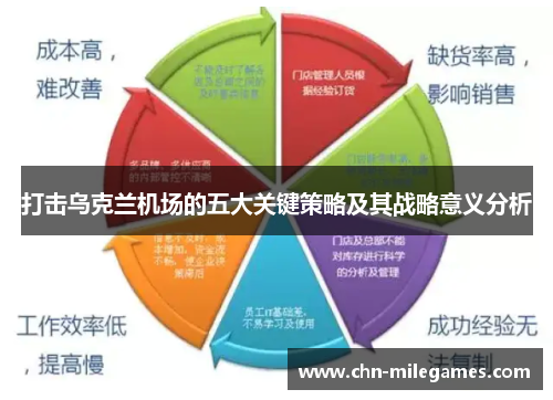 打击乌克兰机场的五大关键策略及其战略意义分析