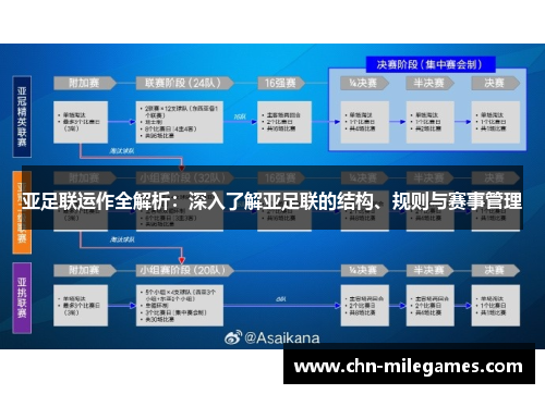 亚足联运作全解析：深入了解亚足联的结构、规则与赛事管理