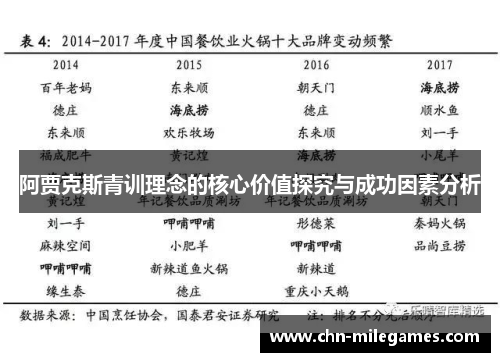 阿贾克斯青训理念的核心价值探究与成功因素分析