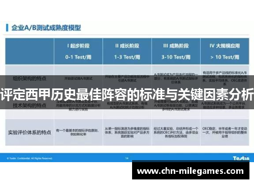 评定西甲历史最佳阵容的标准与关键因素分析