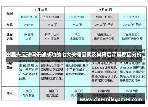 谢里夫足球俱乐部成功的七大关键因素及其背后深层原因分析