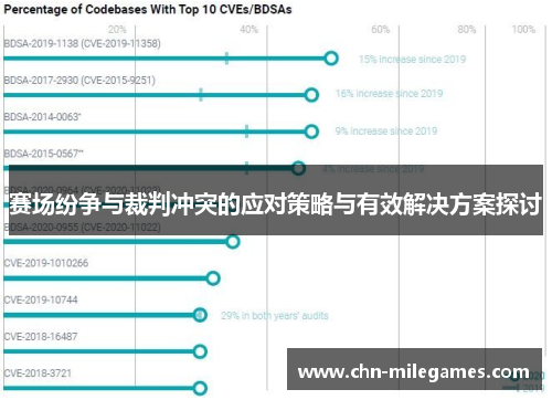 赛场纷争与裁判冲突的应对策略与有效解决方案探讨