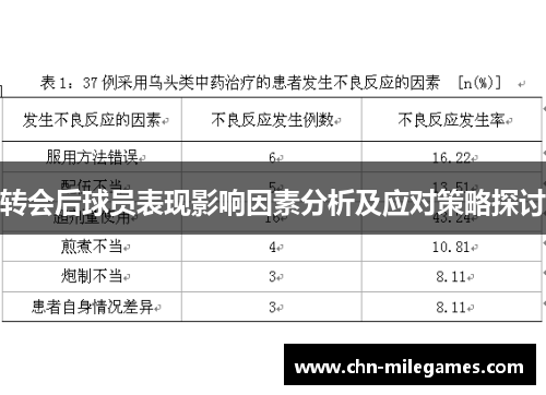 转会后球员表现影响因素分析及应对策略探讨