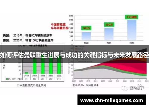 如何评估曼联重生进展与成功的关键指标与未来发展路径